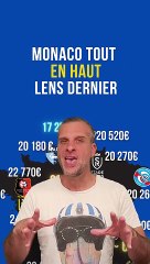 ➡️ Voici le revenu ANNUEL MOYEN des villes de chaque club de Ligue1