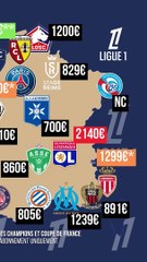 ➡️ VOICI les TARIFS ABONNEMENTS LES PLUS CHERS de Ligue 1