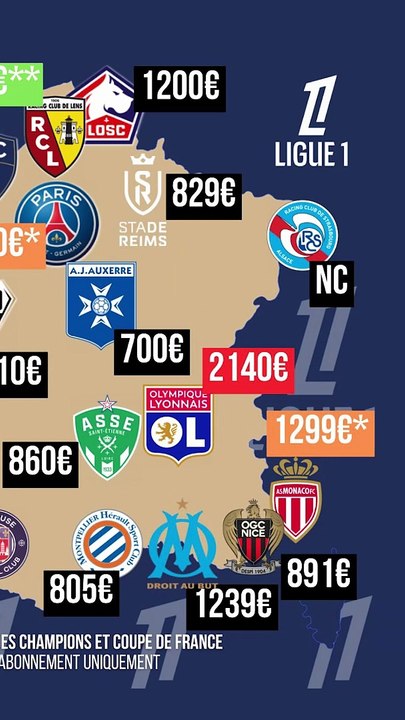 ➡️ VOICI les TARIFS ABONNEMENTS LES PLUS CHERS de Ligue 1