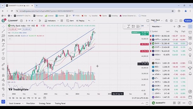 TOP BREAKOUT STOCKS FOR TRADING AND INVESTING / BUDGET STOCKS 2024