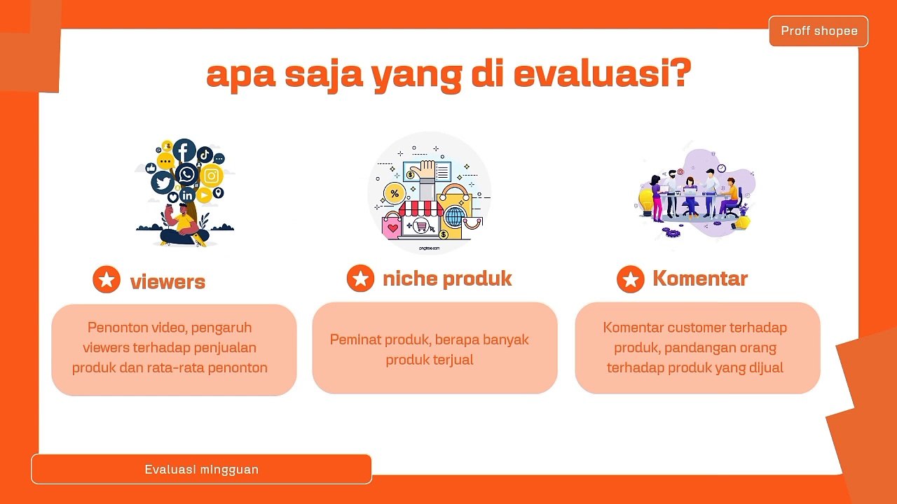 Evaluasi Mingguan