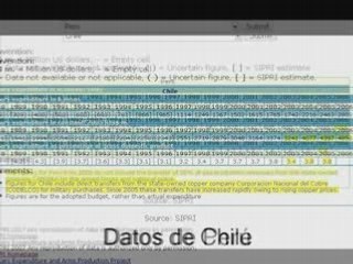 Armas, Venezuela  y El Universal