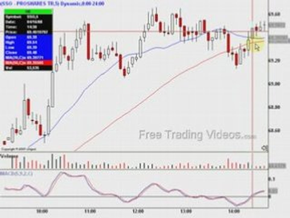 April 16, 2008 Markets Bullish today ---Day trading