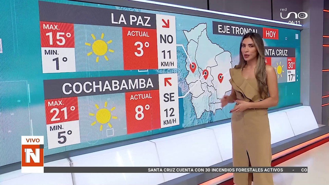 SCZ reporte del clima