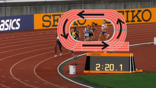 Pourquoi les athlètes courent-ils dans le sens inverse des aiguilles d'une montre ?