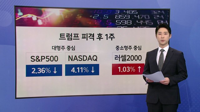 바이든 사퇴에 커진 불확실성... 변동성 확대 [앵커리포트] / YTN