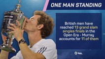 Andy Murray - Career in Numbers