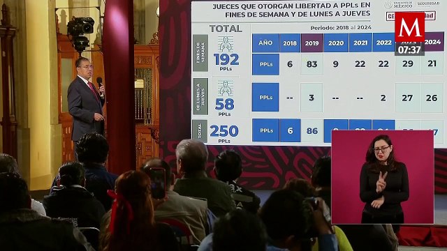 Exhiben ante AMLO famosos sabadazos de jueces que liberan delincuentes