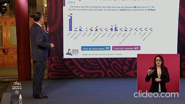 Guanajuato, panteón de policías. Durante 2024, ya van 40 policías asesinados: Gobierno Federal