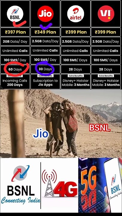 #BSNL vs Jio#