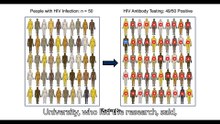 HIV drug could be made for just $40 a year for every patient Generic version of a drug already on the market, which can suppress and prevent HIV, would still yield 30% profit if the current price was slashed, researchers say  Supported by OSF (Fair Acces