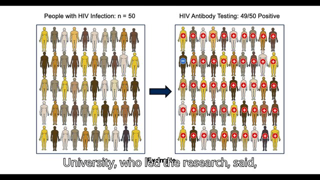 HIV drug could be made for just $40 a year for every patient Generic version of a drug already on the market, which can suppress and prevent HIV, would still yield 30% profit if the current price was slashed, researchers say Supported by OSF (Fair Acces