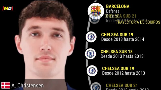Andreas Christensen (FC Barcelona)