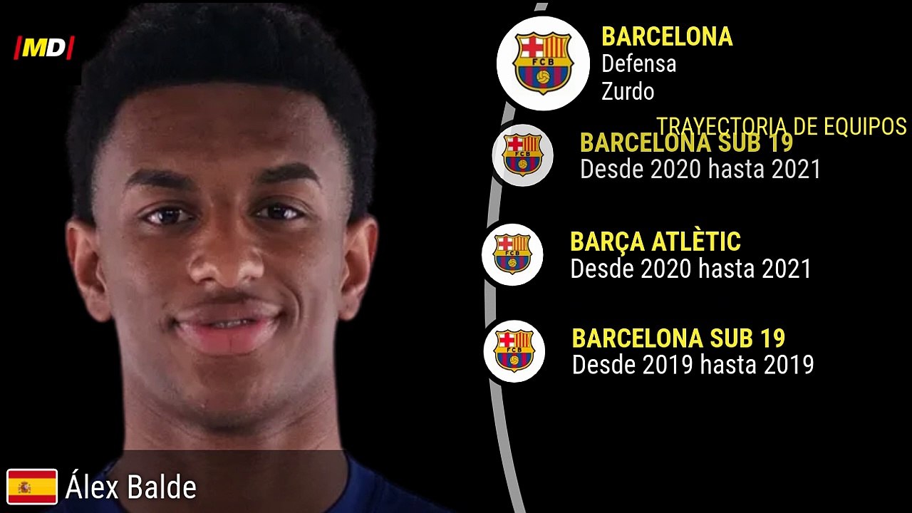 Alejandro Balde (FC Barcelona)