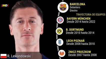 Robert Lewandowski (FC Barcelona)