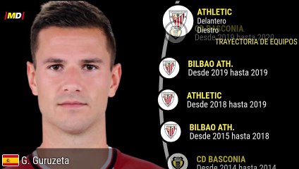Gorka Guruzeta: Estadísticas Destacadas de Athletic Club en LaLiga ⚽