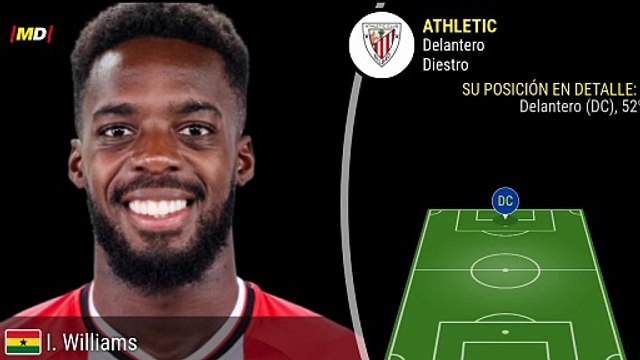 Iñaki Williams (Athletic Club)