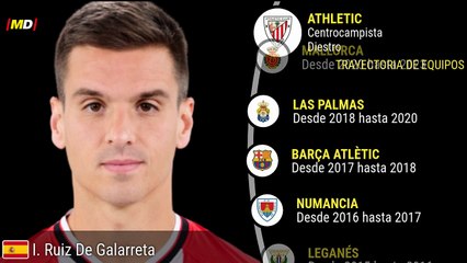 Estadísticas Destacadas de Ruiz de Galarreta en Athletic Club ⚽