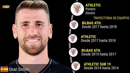 Unai Simón (Athletic Club)