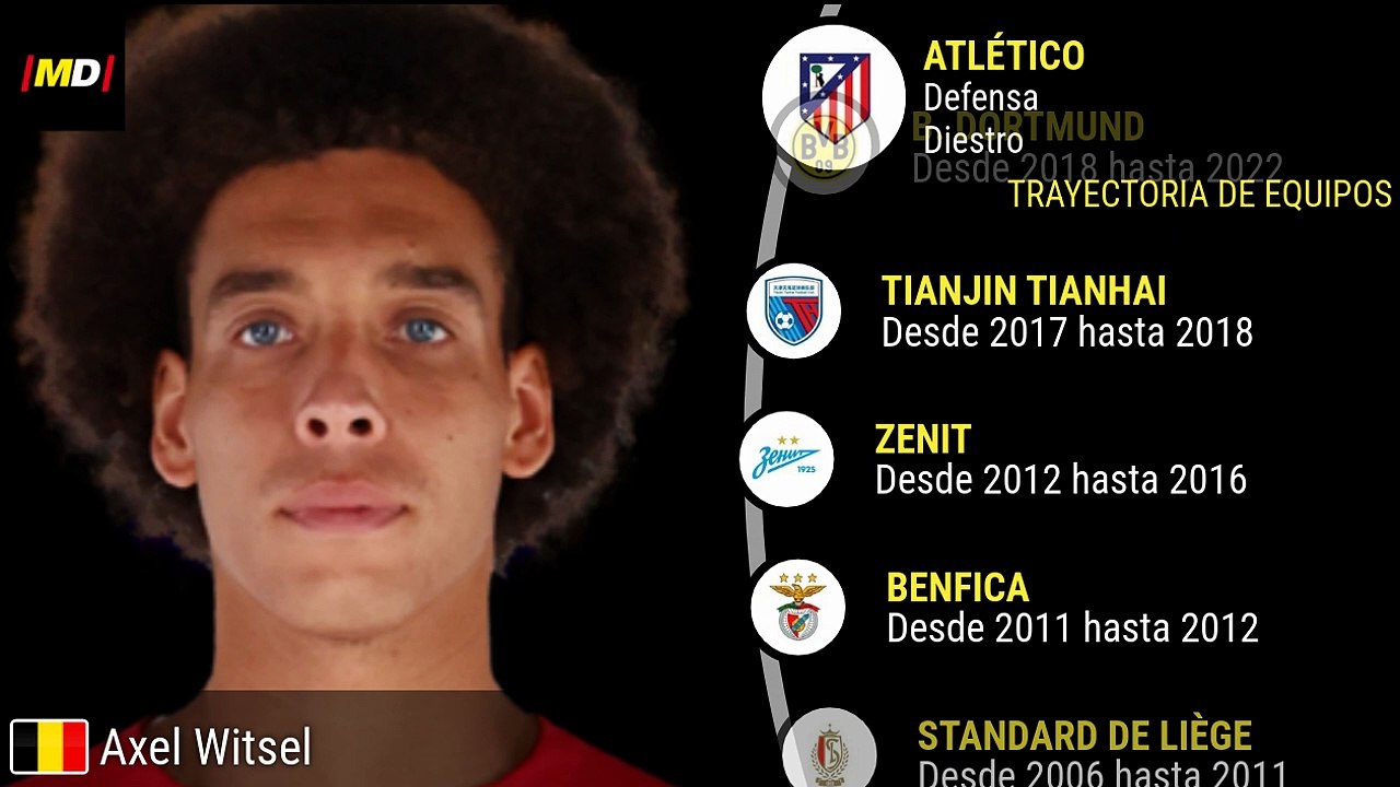 Axel Witsel (Atlético de Madrid)