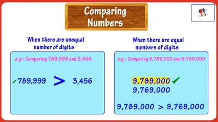 Comparing and Ordering Numbers Up to Millions