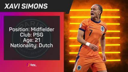 Download Video: Opta Profile - Xavi Simons