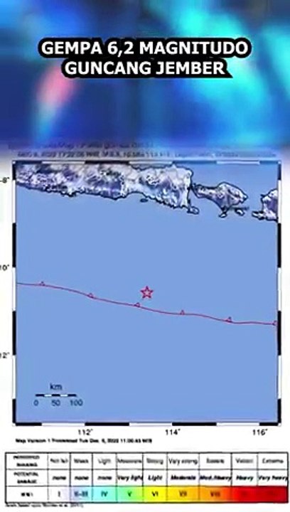 GEMPA di JEMBER BERKEKUATAN 6,5 MAGNITUDO