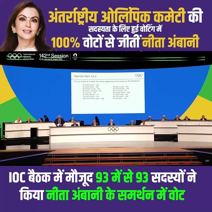 Founder and chairperson of Reliance Foundation Nita Ambani has been re-elected unanimously as the IOC from India at the 142nd IOC session in Paris that is currently underway, winning unanimously with 100 percent of the vote. #NitaAmbani #OlympicGamesParis