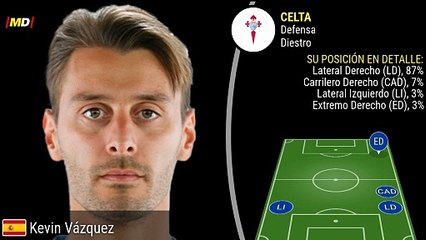 Kevin Vázquez: Estadísticas Destacadas del Defensa de Celta de Vigo ⚽