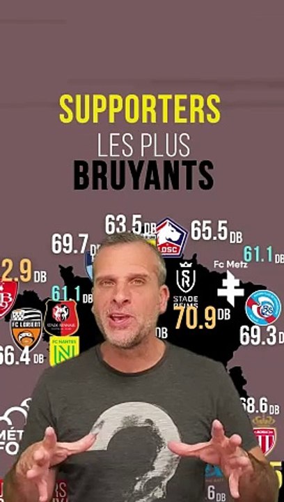  Les NIÇOIS donnent le PLUS de voix ! ⬇️ Les Lyonnais, Rennais et Messins en queue de classement...