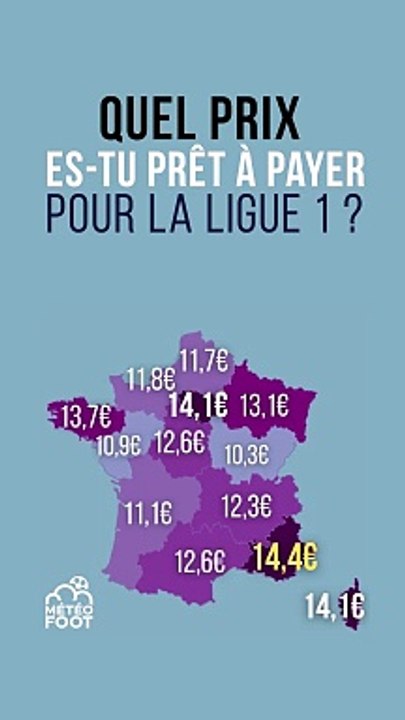  Quel PRIX maximum es-tu prêt à PAYER pour voir la LIGUE 1 la saison prochaine ?