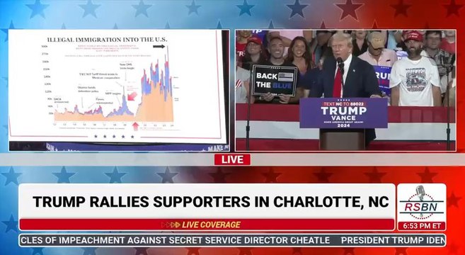 « Si vous voulez la liberté, la VRAIE LIBERTÉ… alors vous devez voter pour un homme nommé – peut-être avez-vous entendu parler de lui – Donald J. Trump. » — Le président Trump à Charlotte, Caroline du Nord