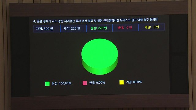 국회, 日 사도광산 세계유산 철회 촉구 결의안 채택 / YTN
