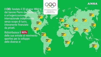 Quali sono le istituzioni e i valori fondativi delle Olimpiadi?