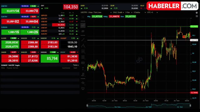 26 TEMMUZ GÜNCEL ALTIN FİYATLARI ll Gram altın ne kadar? Çeyrek, yarım, tam altın ne kadar?