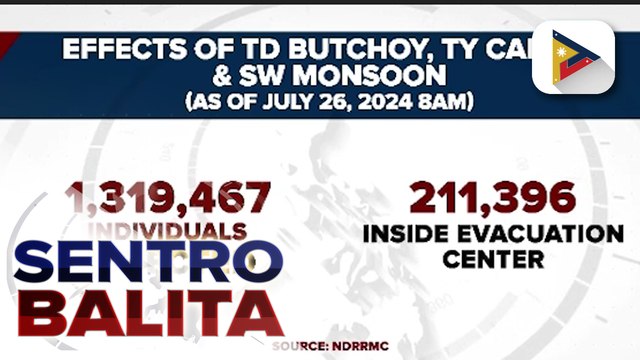 Bilang ng mga naapektuhan ng dalawang bagyo at ng habagat, umabot na sa 1.3-M indibidwal ayon sa NDRRMC