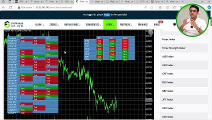 2- L1 | Forex Tools and Seasonality | Part 1