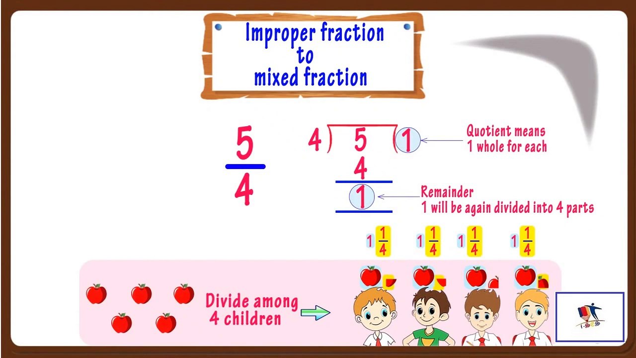 Converting Improper Fractions To Mixed Fractions And Vice Versa