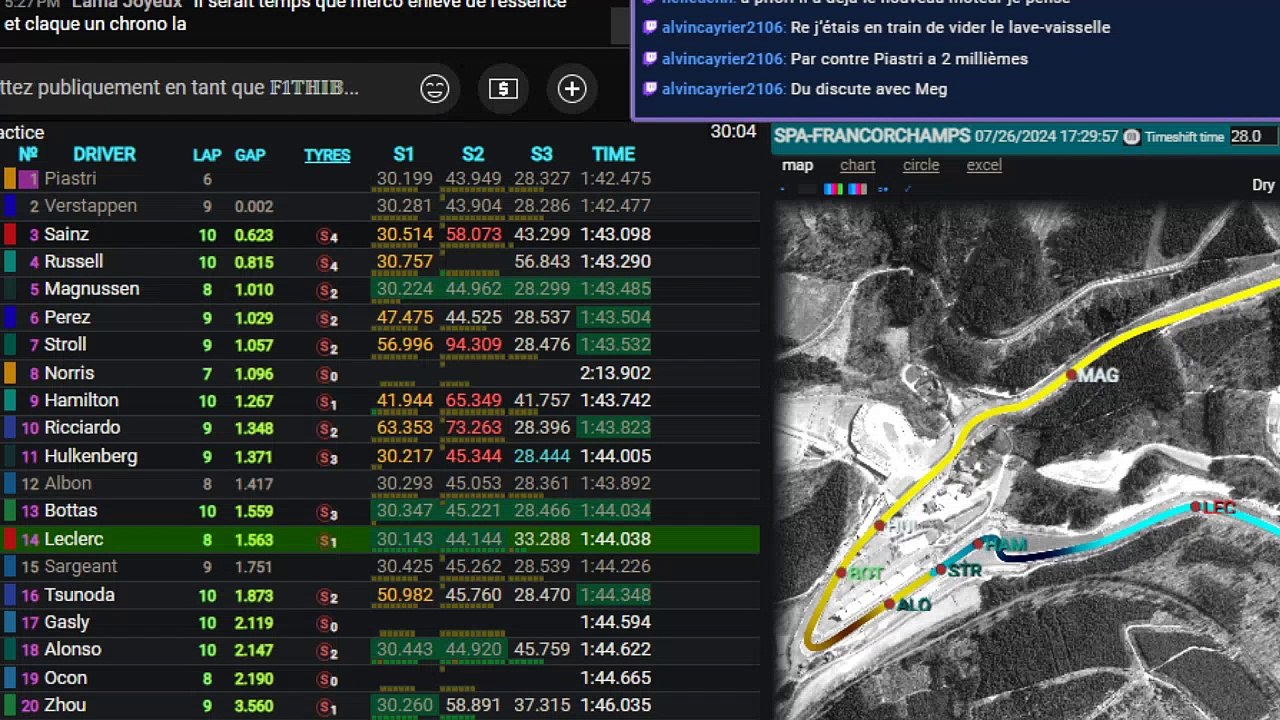 F1 2024 Grand Prix Hongrie - Essais Libres 2 - Streaming Français | LIVE FR