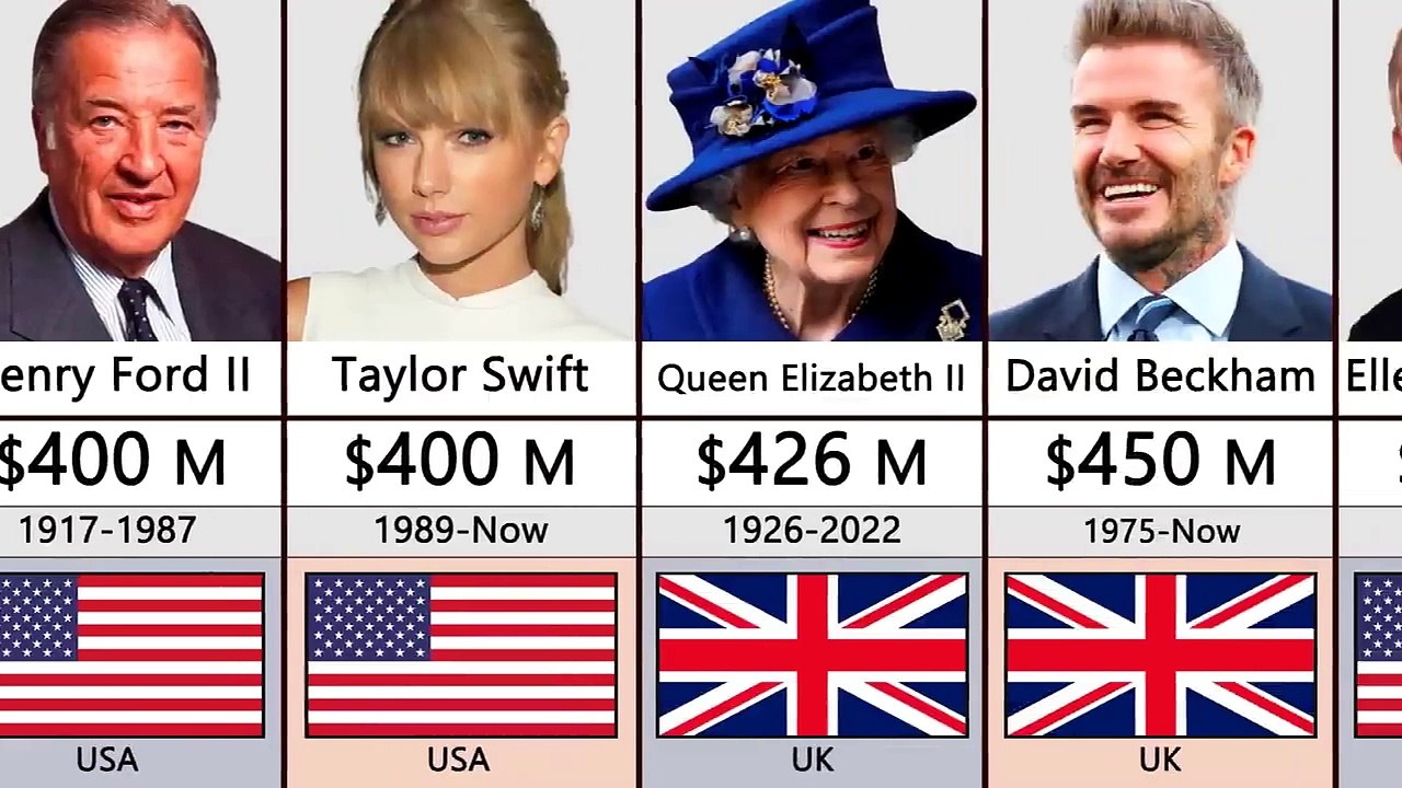 Richest Person In History Comparison Video Dailymotion 7007