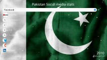 Pakistan social media stats