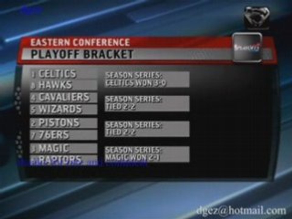 NBA Western And Eastern  Conference Playoff 2008 Bracket.