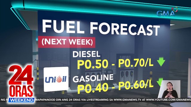 Rollback sa presyo ng petrolyo, posible sa susunod na Linggo | 24 Oras Weekend