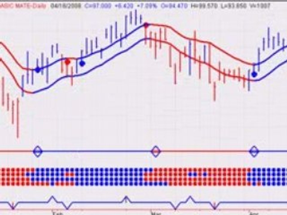 TheUpTrend.com Fertilizer Index