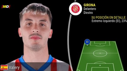 Valery Fernández (Girona) - Estadísticas de Jugadores de LaLiga EASports