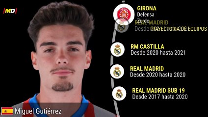 Miguel Gutiérrez (Girona) - Estadísticas de Jugador en LaLiga EA Sports