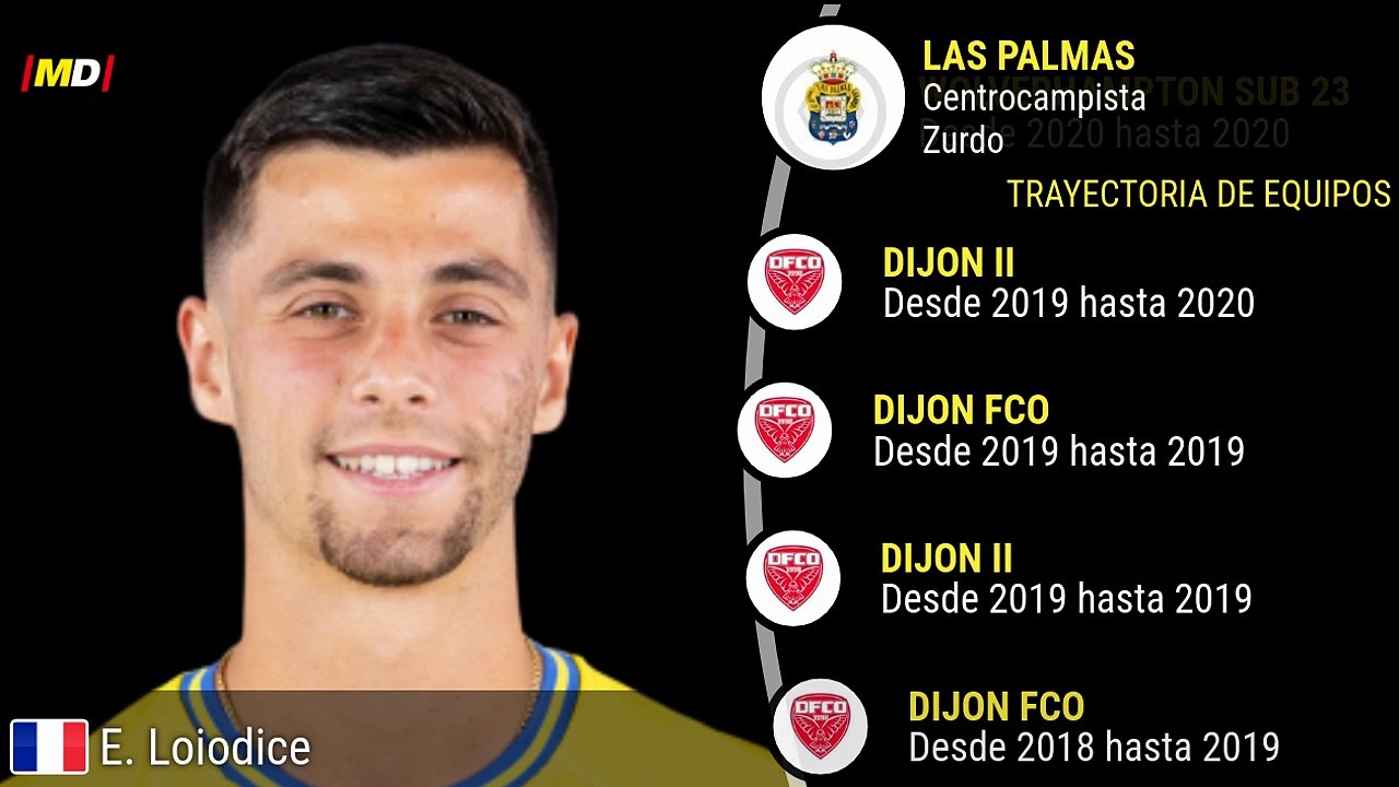 Enzo Loiodice (Las Palmas)