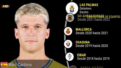 Marc Cardona (Las Palmas)