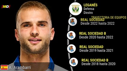 Aritz Arambarri: Estadísticas Destacadas en LaLiga EASports ⚽