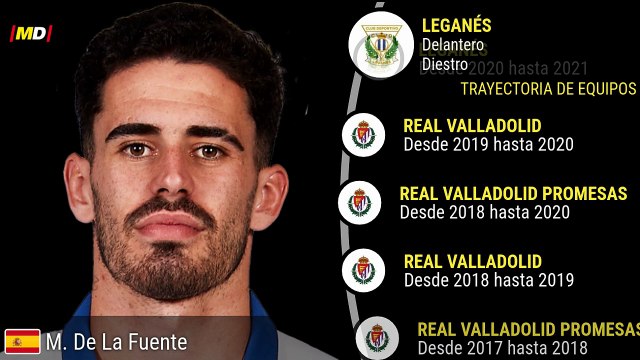 Miguel De La Fuente (Leganés)